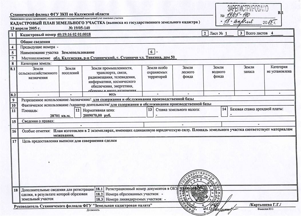 Карта регистрации земельных участков